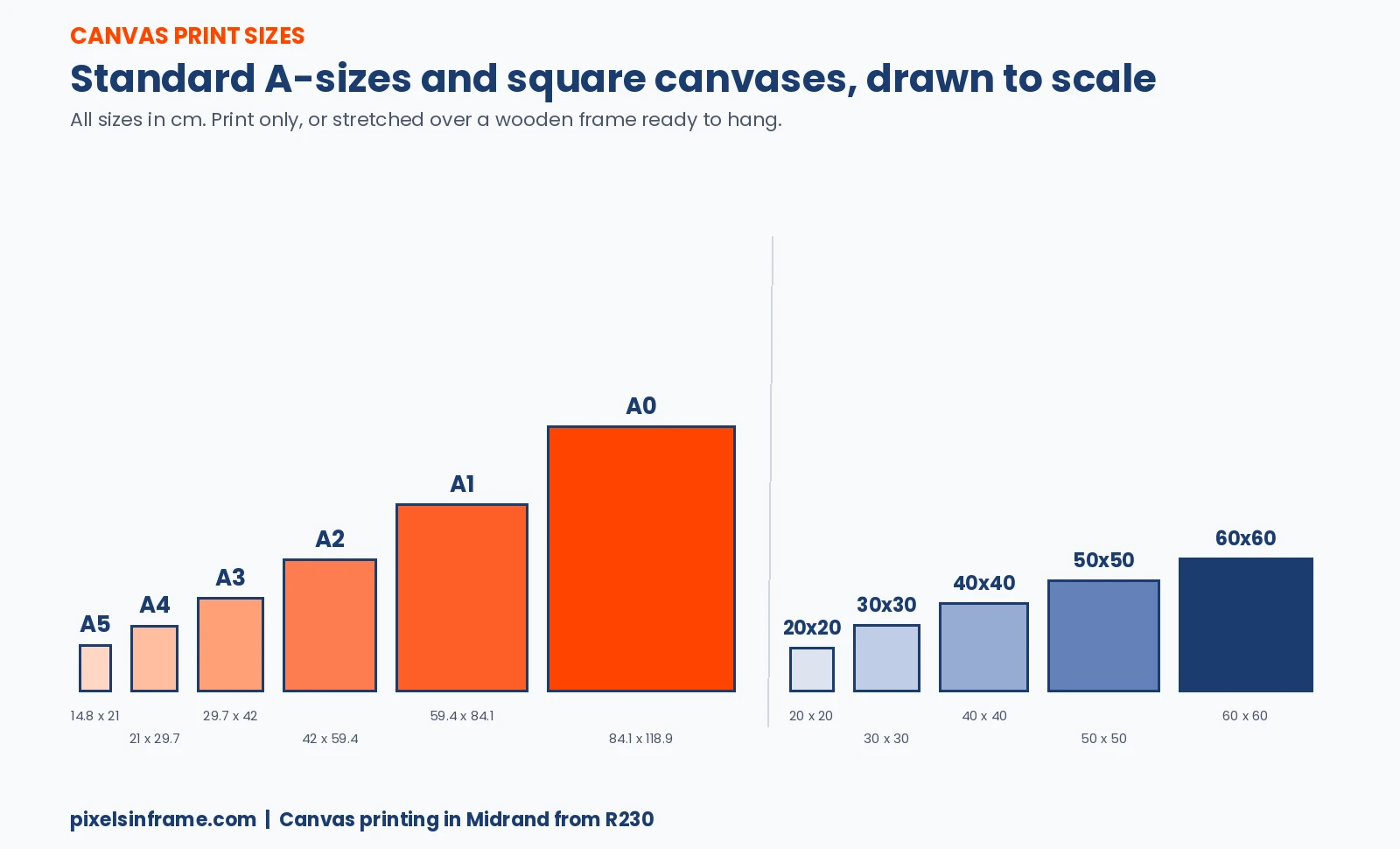 Canvas and photo print sizes we print in Midrand, from A5 to A0 and square canvases